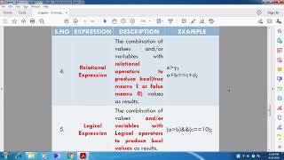 Expression and its Types