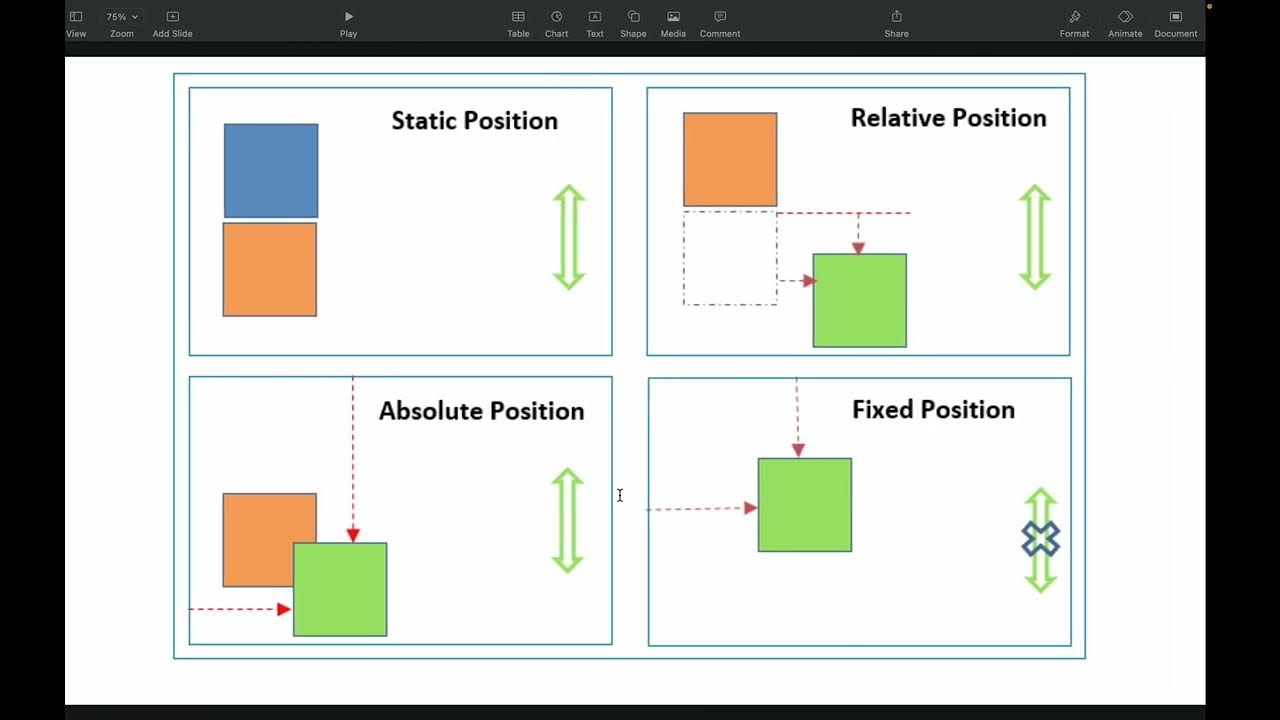 Position relative display inline block. Position css. position relative absolute. позиции в css. позиционирование relative и absolute.