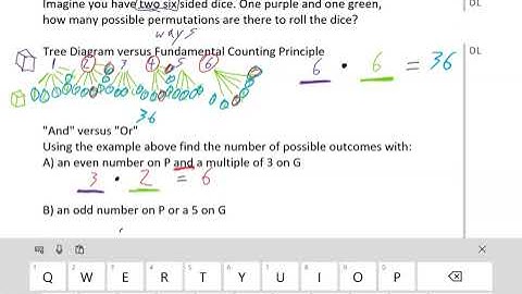 2.1 Counting Methods