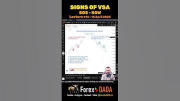 Signs of Volume Spread Analysis (VSA) | Forex Dada #14