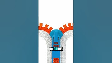 HOW A ZIPPER WORKS