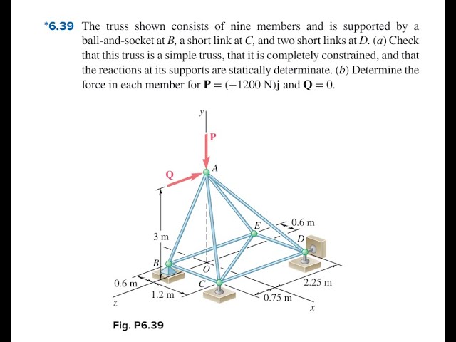 The truss shown consists of six members and is supported by a ball-and-socket at , a short link at