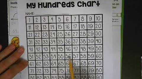 3-2 Add Tens on an Open Number Line