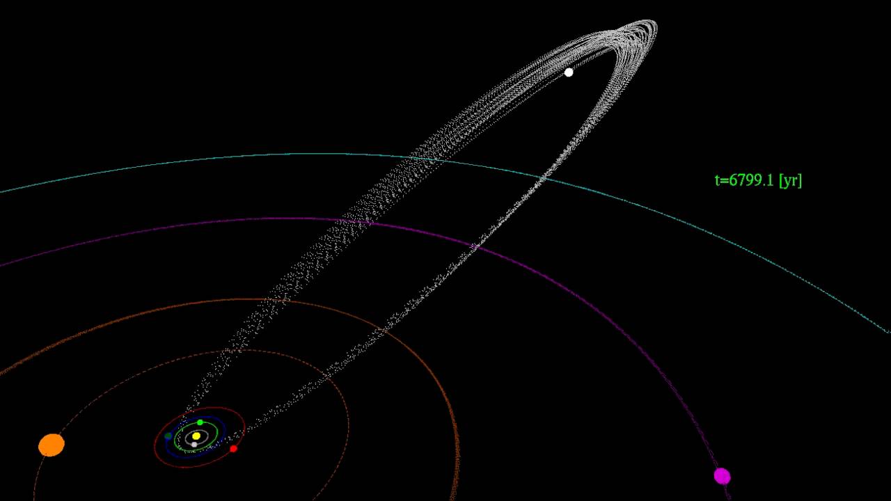 Комета понса брукса траектория. Параметры орбиты кометы Галлея. Комета Галлея Траектория полёта. Траектория кометы Галлея. Комета Галлея Траектория движения.