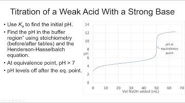 General Chemistry II CHEM-1412 Ch 17 Aqueous Solutions Part 3