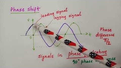 EC 208 ACE -Module V-Sinusoidal Phase Modulation- Dr Deepa Elizabeth George