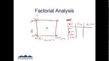 ES405L:  Design of Experiments and SPC