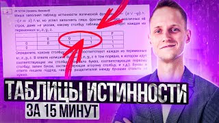 Таблица Истинности С НУЛЯ. Задание 2 ЕГЭ Информатика | Артем Пальчиков.Онлайн школа EXAMhack