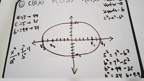 PRE CALCULUS - Ellipse Part 2 (Tagalog Version)