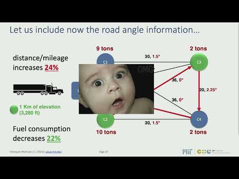 Innovation in Motion Intro: Sustainability