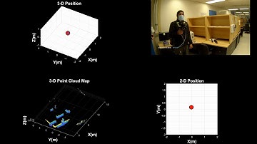 Multi-sensor Indoor Positioning/Mapping System for Pedestrian using 3D LiDAR, Stereo Cam, and IMU.