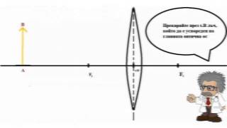 Видео урок Физика 7 клас Образ на далечен предмет(, 2015-04-19T16:45:18.000Z)