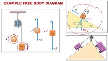 Lecture 2 - STATICS - Equilibrium of Particles - 2D