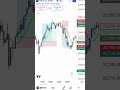 Best trading strategy ever. #trading #youtube #stocktrading #nifty250 #youtuber #optionstrading