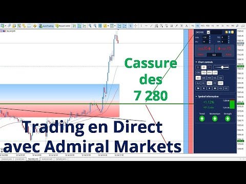 NQ 100 CFD - Cassure des 7 280 points - Trading en direct avec Admiral Markets le 12 juillet