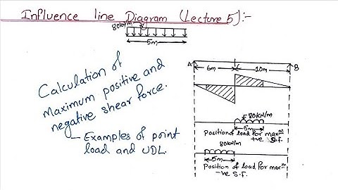 Influence Line Diagram || maximum SF || structural Analysis