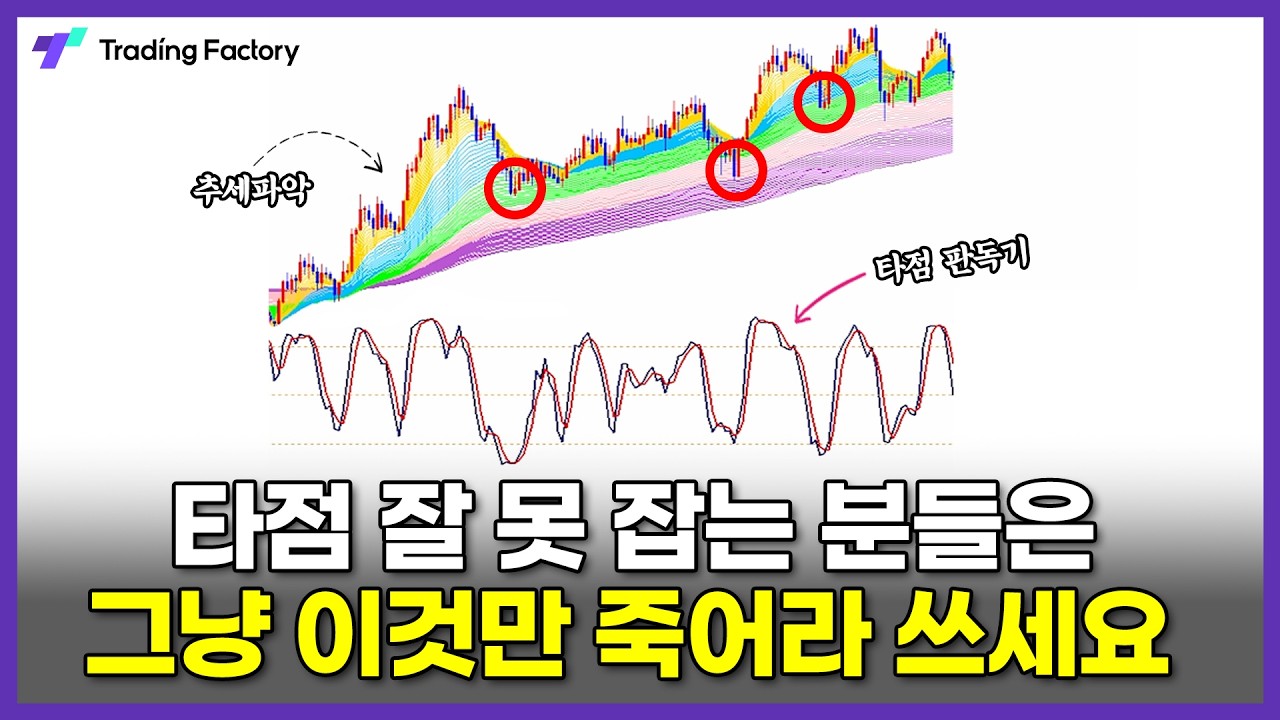 진입 타점, 이것만 죽어라 파세요! 3일 뒤면 타점이 보입니다! | 이동평균선, 스토캐스틱