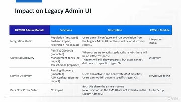 Enabling Discovery in the new CMS UI of Universal Discovery and CMDB (Discovery UI: Part 2 of 4)