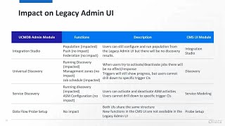 Enabling Discovery in the new CMS UI of Universal Discovery and CMDB (Discovery UI: Part 2 of 4)