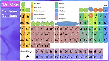 AP Chemistry: Section 4.9 - Oxidation-Reduction (Redox) Reactions