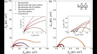 Electrochemical Evaluation of Moisture Dependent Proton Conductivity of a Nickel(II) Complex screenshot 4