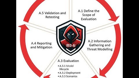AI Attack Surface Analysis