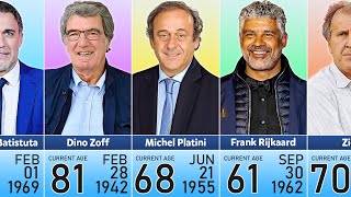 Age of Famous Legendary Football Players in 2024