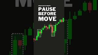 Bullish Inside Bar Candlestick Pattern #bullishcandlesticks #bullishpatterns #candlestickpattern