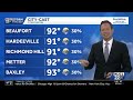 Tracking rain chances and your weekend forecast in Coastal Georgia, Lowcountry
