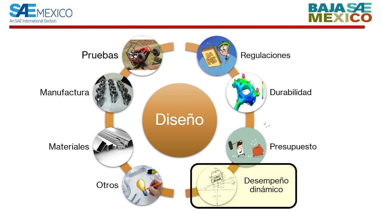 BRAKE SYSTEM DESIGN BAJA SAE MEXICO Y FORMULA SAE MEXICO YouTube