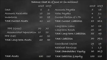 Profitability Ratio - Return on Assets