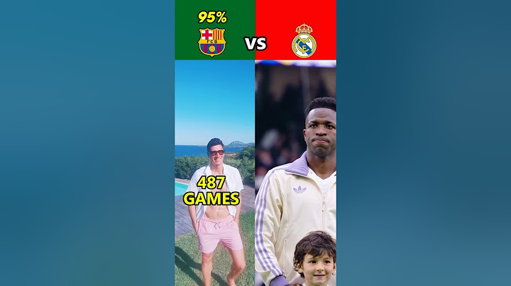 🔥 Barcelona vs Real Madrid | Top Players with the Most El Clásico Appearances 🔥😱⚽️