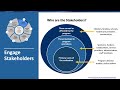 Module 2: Video Segment 5: Program Evaluation
