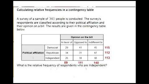 5 Calculating Relative Frequency in a contingency table