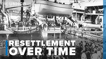 The importance of resettlement over time