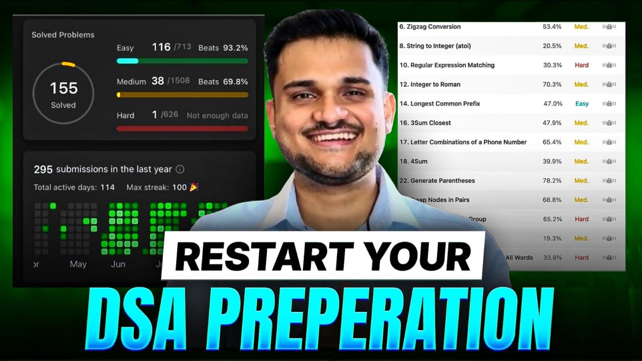 Полная стратегия подготовки к DSA на 2026 год | Прекратите терпеть неудачи на экзаменах DSA