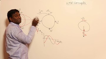Rotating Magnetic Field (RMF) Concepts | KN Rao for GATE
