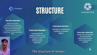 Interator
