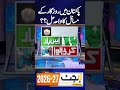 Job Creation in Pakistan, M.Ali Tabba Key Analysis - Ker Dalo | MKRF Pakistan | Geo News