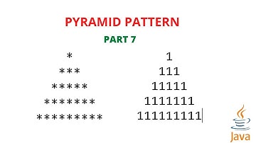 Pyramid pattern | Hill pattern | Star pattern in java | Part 7 | malayalam | Code eureka