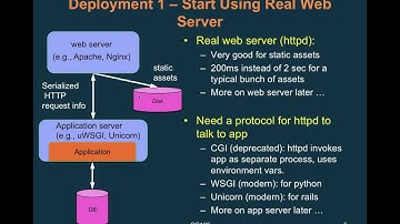 cs169 - fa15 - lecture 20 - Deploying Web Services