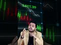 War Situation में Lumpsum Invest करें या Wait?