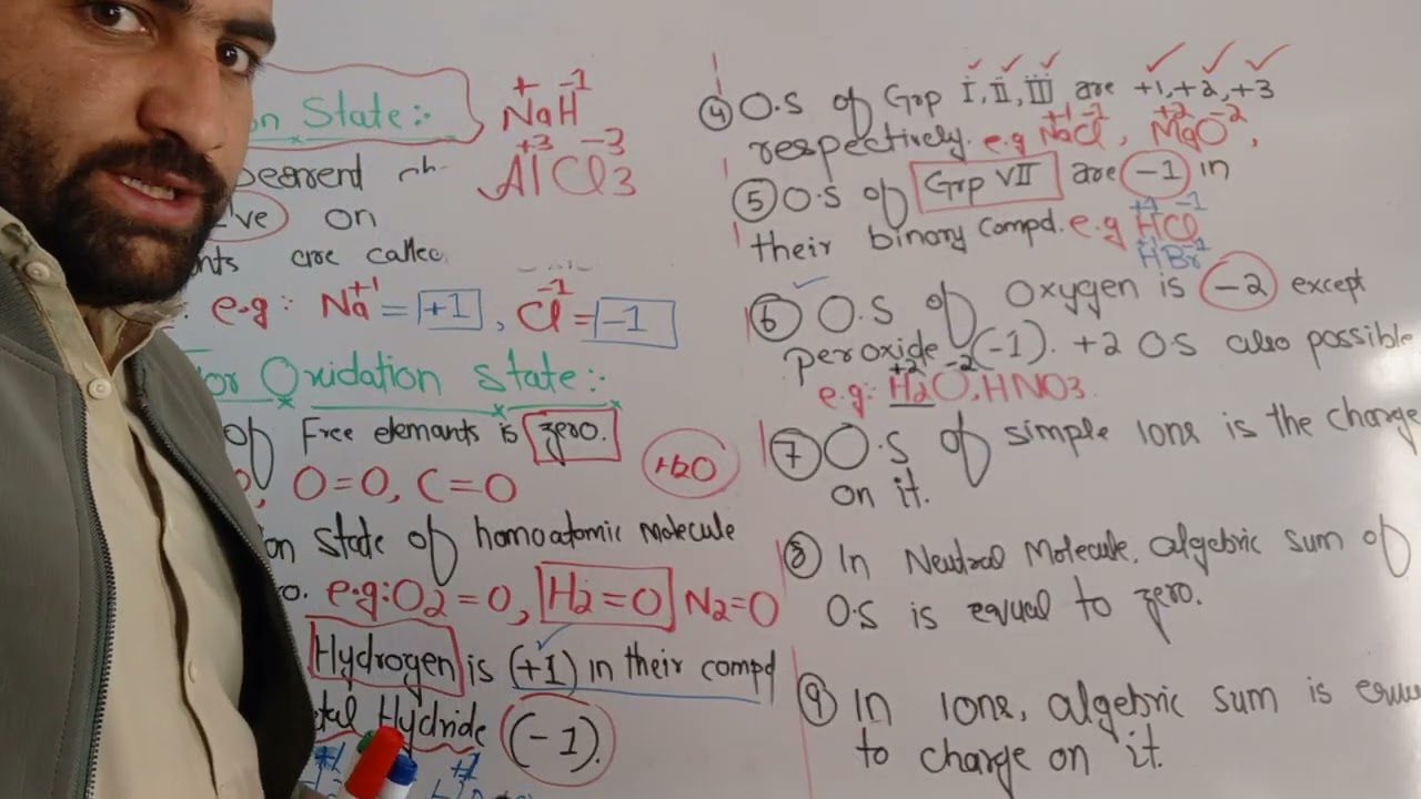 Oxidation state and it's rules for assigning oxidation state.