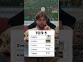 Какой калькулятор? | Запишись на курс в тгк: globalee_phys | #владич #физика #globalee #огэ #егэ