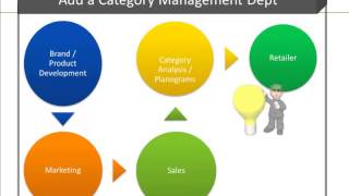 Survival Skills Tips for Sales Persona:  Exclusive Video