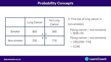 NCEA Statistics L3 Probability Concepts: Calculations