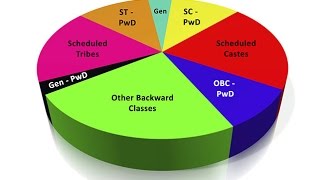 Différence entre OC et SC et ST et BC et OBC