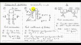 Connected particles for M1 by sickmaths.com