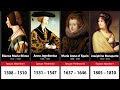 Timeline of the Italian Queens