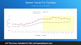 1/47 The Corso, Parkdale VIC 3195 | AuPropertyReport.Com